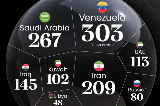 استراتژی‌های فروش نفت در جهان؛ ابزارهای نوین و چالش‌های پیش‌رو