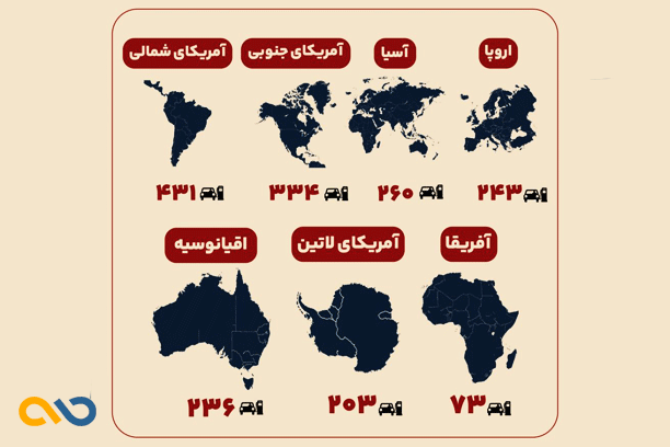 مصرف سرانه بنزین در قاره‌های جهان